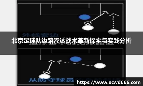 北京足球队边路渗透战术革新探索与实践分析
